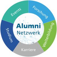 Logo des Almuni Netzwerks der Uni Innsbruck